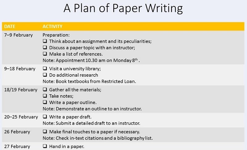 Have papers written for you
