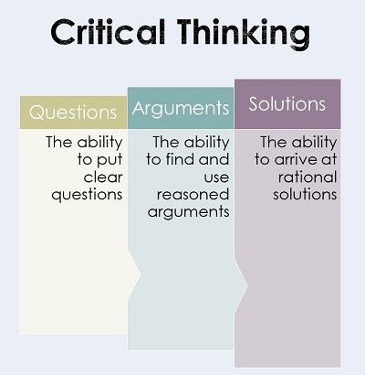 Image result for critical thinking benefit