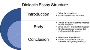 Essay structures